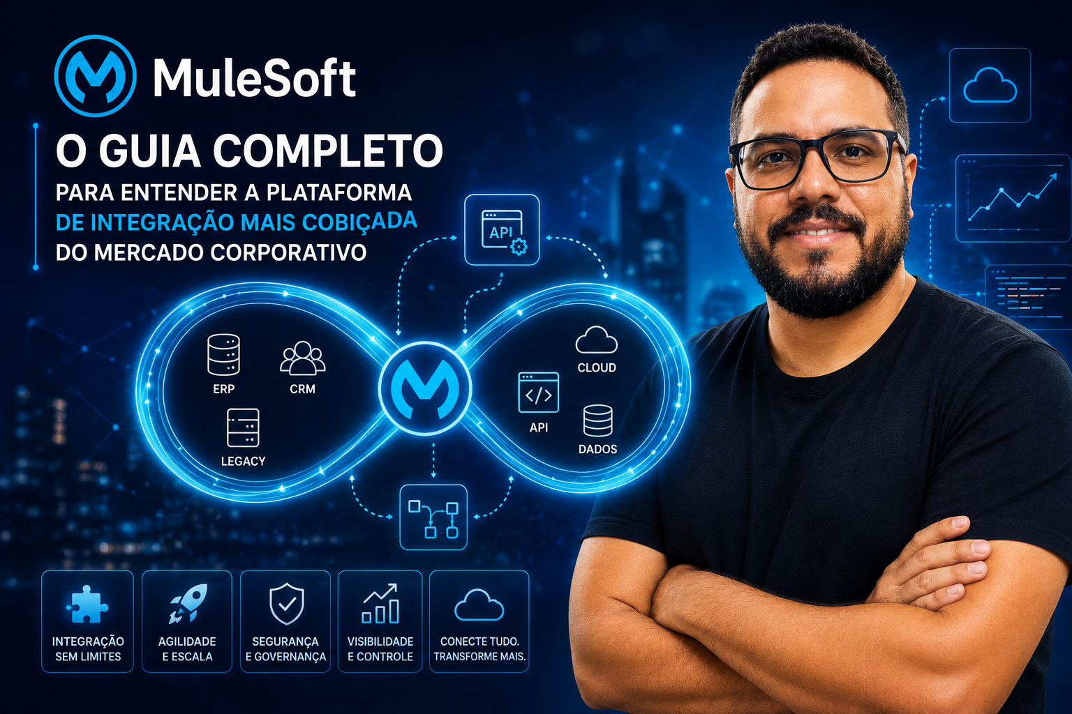 MuleSoft: o guia completo para entender a plataforma de integração mais cobiçada do mercado corporativo